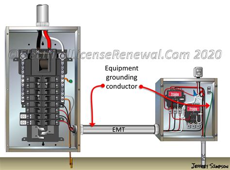 electrical box grounding conduit as equipment ground|grounding conduit for electrical equipment.